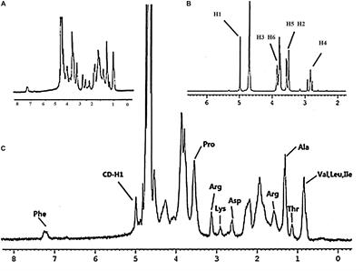 The Influence of Shuttle-Shape Emodin Nanoparticles on the Streptococcus suis Biofilm